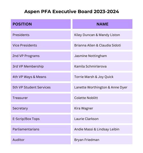 PFA Board